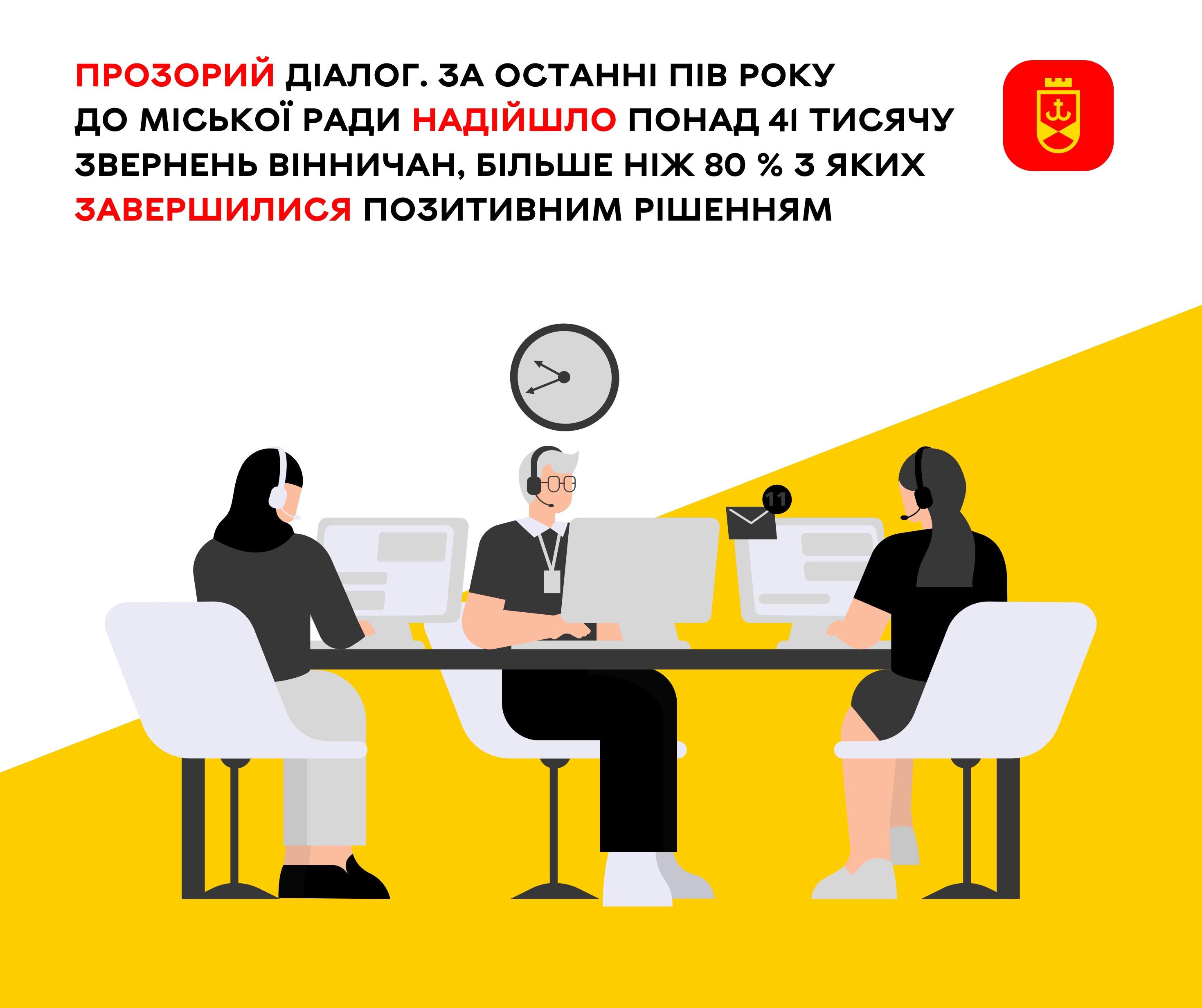 Прозорий діалог. За останні пів року до міської ради надійшло понад 41 тисячу звернень вінничан, більше ніж 80 % з яких завершилися позитивним рішенням